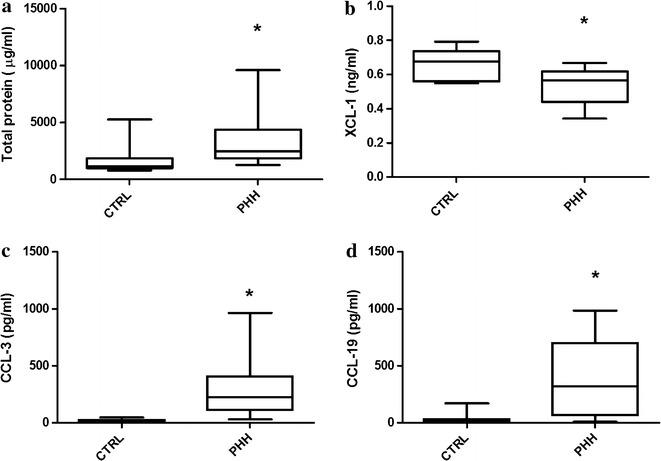 https://cdn.ncbi.nlm.nih.gov/pmc/blobs/986b/5725948/b2ab4a94d29e/12987_2017_83_Fig1_HTML.jpg