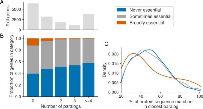 https://cdn.ncbi.nlm.nih.gov/pmc/blobs/986e/6834290/e1f365c28585/pgen.1008466.g003.jpg