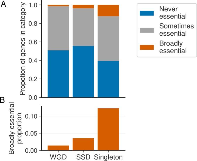 https://cdn.ncbi.nlm.nih.gov/pmc/blobs/986e/6834290/eab4088153f7/pgen.1008466.g004.jpg