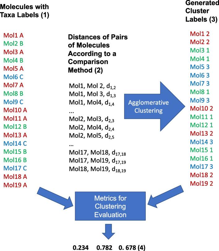 https://cdn.ncbi.nlm.nih.gov/pmc/blobs/986f/10268371/4d695d504e2e/12859_2023_5362_Fig2_HTML.jpg