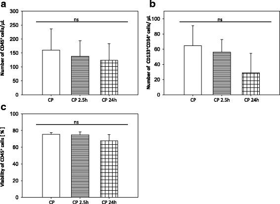 https://cdn.ncbi.nlm.nih.gov/pmc/blobs/9871/5303262/dde2ab11aa99/13287_2016_467_Fig2_HTML.jpg