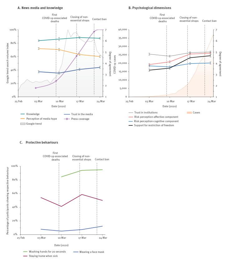 https://cdn.ncbi.nlm.nih.gov/pmc/blobs/9871/8532505/e60d8084d9cf/2001900-f1.jpg