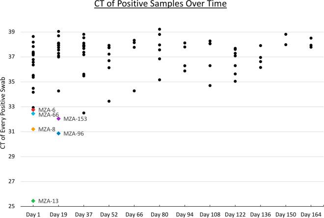 https://cdn.ncbi.nlm.nih.gov/pmc/blobs/9873/9769851/031209de982a/msphere.00177-22-f001.jpg
