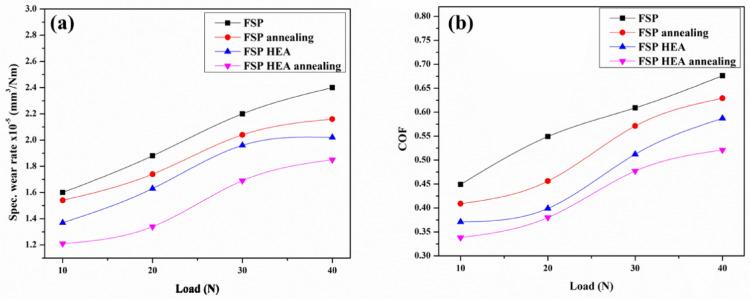 https://cdn.ncbi.nlm.nih.gov/pmc/blobs/9874/10864269/63665d075df0/41598_2024_54267_Fig7_HTML.jpg