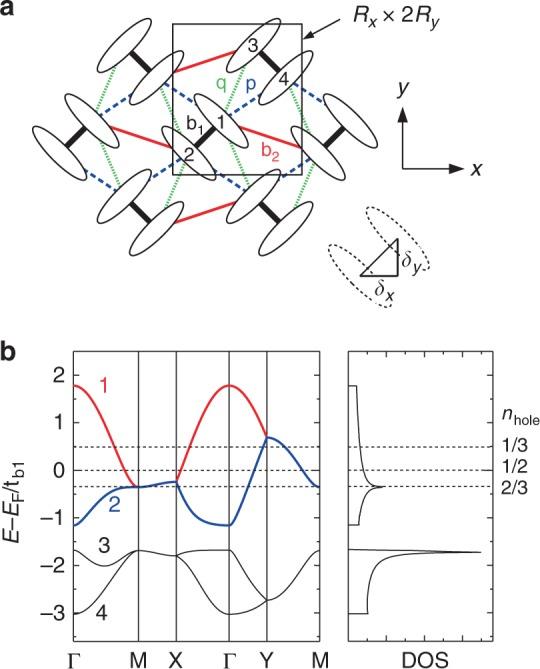 https://cdn.ncbi.nlm.nih.gov/pmc/blobs/9876/6639402/880b829b1ae2/41467_2019_11022_Fig1_HTML.jpg