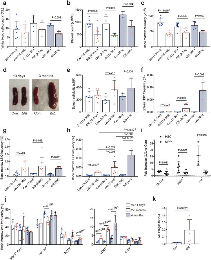https://cdn.ncbi.nlm.nih.gov/pmc/blobs/9877/6556891/edbbece9c48d/nihms-1525419-f0001.jpg