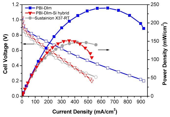 https://cdn.ncbi.nlm.nih.gov/pmc/blobs/9877/8456347/45729857cc4d/polymers-13-02864-g008.jpg