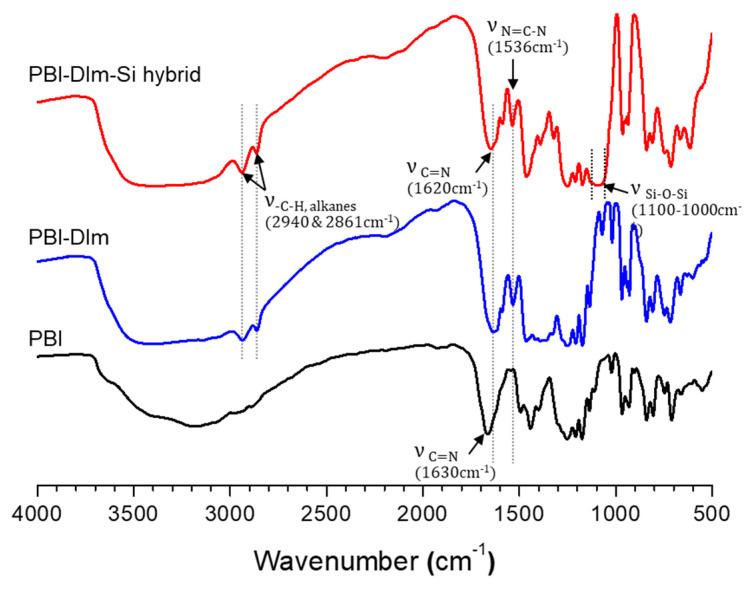 https://cdn.ncbi.nlm.nih.gov/pmc/blobs/9877/8456347/7cf3b66fbf2a/polymers-13-02864-g002.jpg