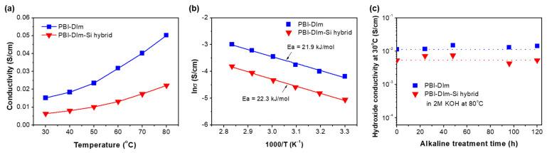 https://cdn.ncbi.nlm.nih.gov/pmc/blobs/9877/8456347/cca96e322e3d/polymers-13-02864-g006.jpg