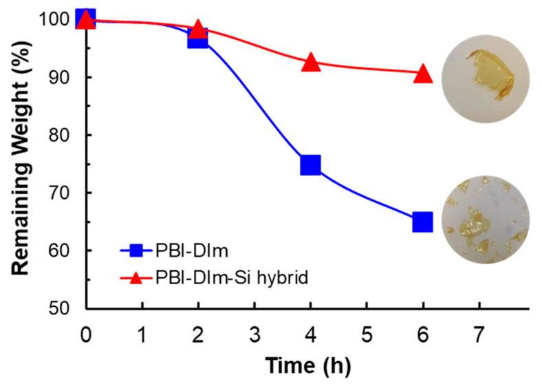 https://cdn.ncbi.nlm.nih.gov/pmc/blobs/9877/8456347/e96fa96773bb/polymers-13-02864-g007.jpg