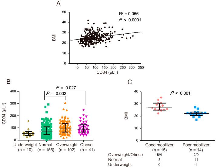 https://cdn.ncbi.nlm.nih.gov/pmc/blobs/987a/9317243/220da988d4ae/jcm-11-04169-g001.jpg