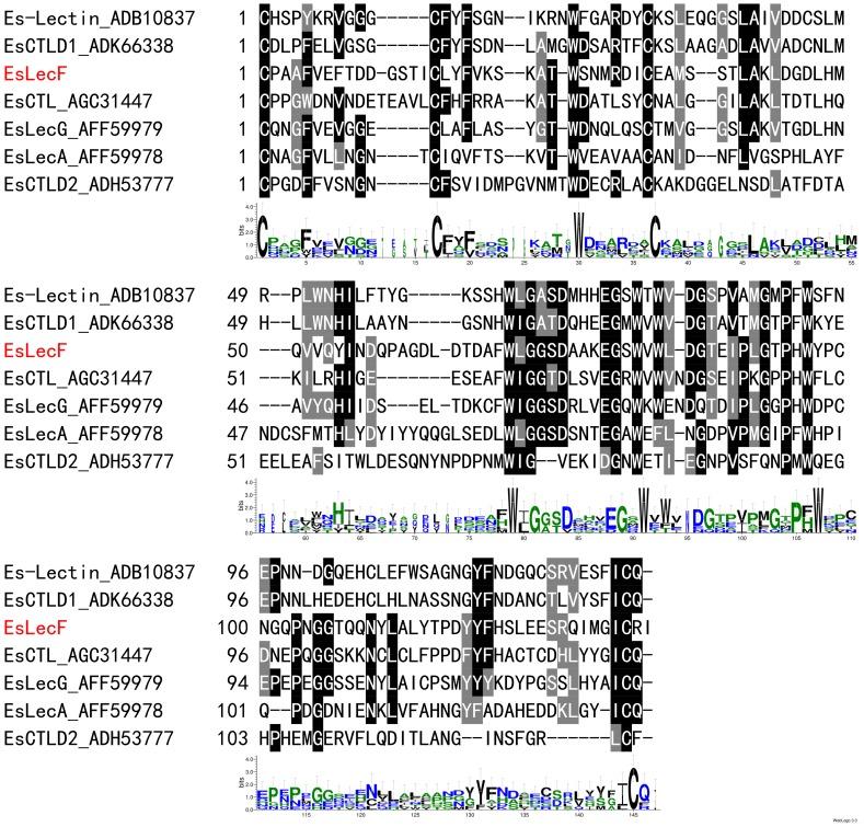 https://cdn.ncbi.nlm.nih.gov/pmc/blobs/987f/3795701/725913a7bf2c/pone.0076132.g001.jpg
