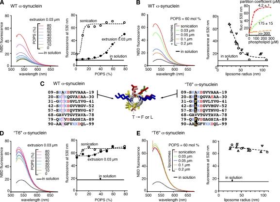 https://cdn.ncbi.nlm.nih.gov/pmc/blobs/9882/3135411/270f9fff9cc6/JCB_201011118R_RGB_Fig3.jpg