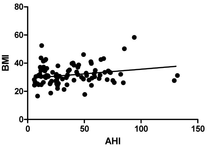 https://cdn.ncbi.nlm.nih.gov/pmc/blobs/9885/10303057/172cbcb23d1e/jpm-13-00919-g001.jpg