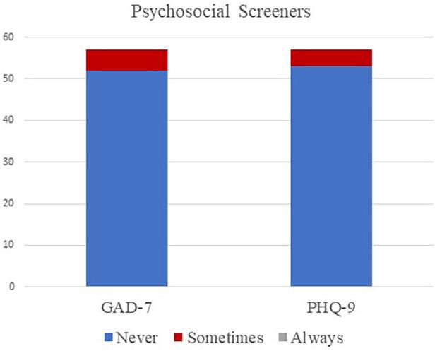 https://cdn.ncbi.nlm.nih.gov/pmc/blobs/9885/10794524/342b10e8f364/fresc-04-1306485-g001.jpg