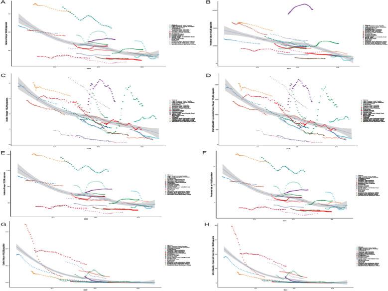 https://cdn.ncbi.nlm.nih.gov/pmc/blobs/9885/12317561/178008a0860d/12985_2025_2869_Fig3_HTML.jpg