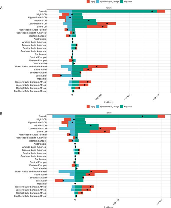 https://cdn.ncbi.nlm.nih.gov/pmc/blobs/9885/12317561/3cb612451e1d/12985_2025_2869_Fig6_HTML.jpg