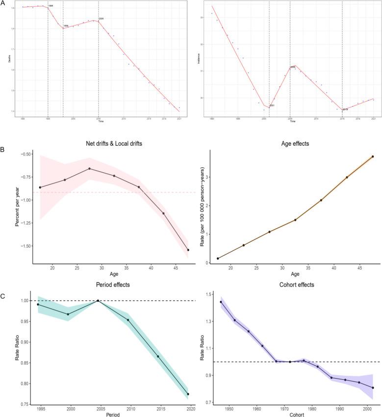 https://cdn.ncbi.nlm.nih.gov/pmc/blobs/9885/12317561/e4b920d7e409/12985_2025_2869_Fig4_HTML.jpg