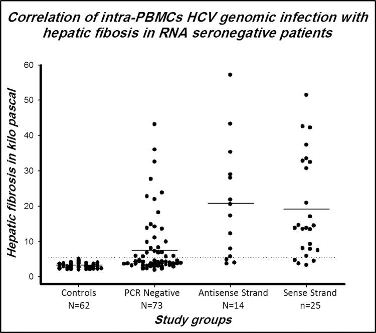https://cdn.ncbi.nlm.nih.gov/pmc/blobs/9885/5719189/4483b2685ff4/JCTH-5-319-g003.jpg