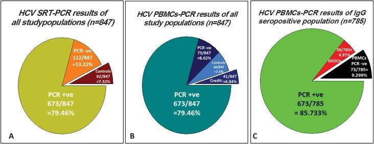 https://cdn.ncbi.nlm.nih.gov/pmc/blobs/9885/5719189/75c7cad0063e/JCTH-5-319-g001.jpg