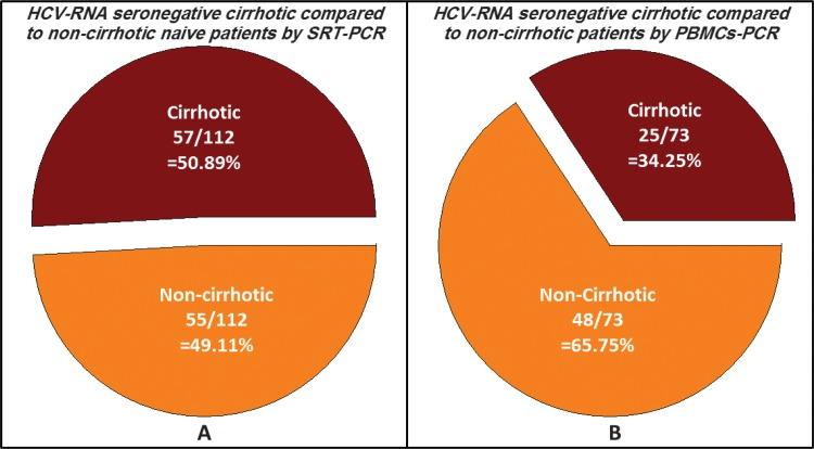 https://cdn.ncbi.nlm.nih.gov/pmc/blobs/9885/5719189/8d1205614f2d/JCTH-5-319-g002.jpg