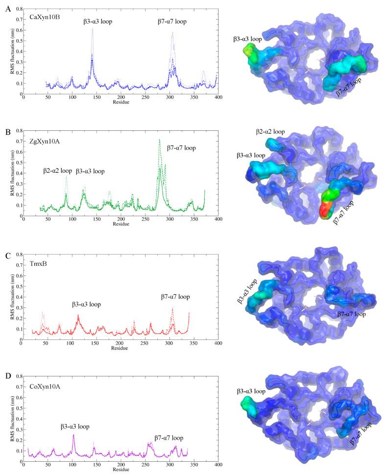 https://cdn.ncbi.nlm.nih.gov/pmc/blobs/9886/11989904/3a73a22a9d83/ijms-26-03215-g006.jpg