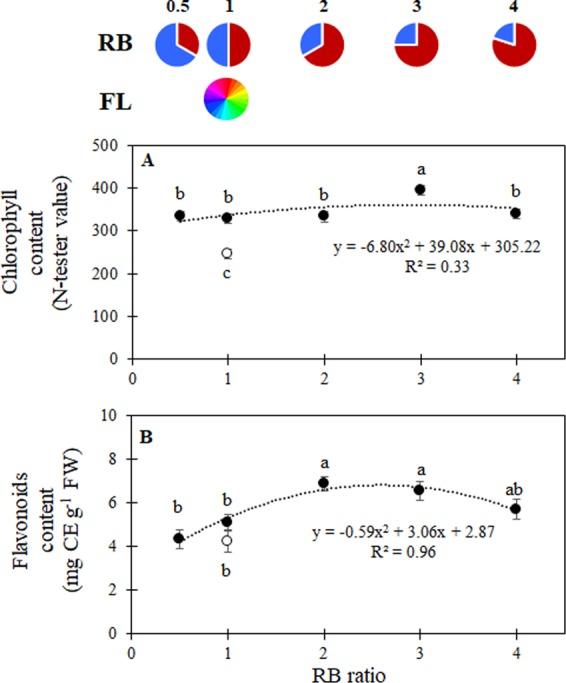 https://cdn.ncbi.nlm.nih.gov/pmc/blobs/9887/6773742/4e5937765551/41598_2019_50783_Fig4_HTML.jpg