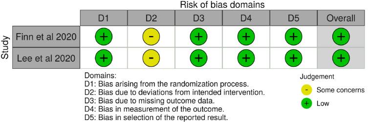 https://cdn.ncbi.nlm.nih.gov/pmc/blobs/9887/8603457/397807287b8f/WJGO-13-1813-g001.jpg