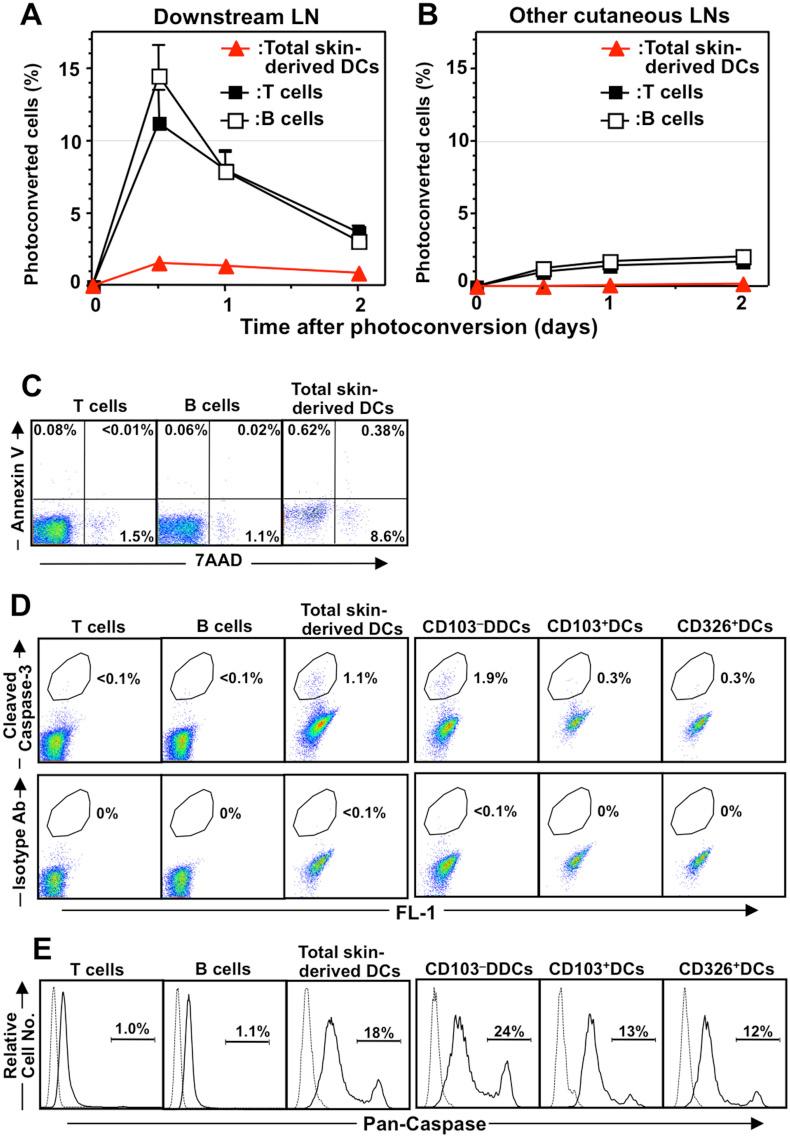 https://cdn.ncbi.nlm.nih.gov/pmc/blobs/9889/4129424/356434cfa308/srep06030-f3.jpg