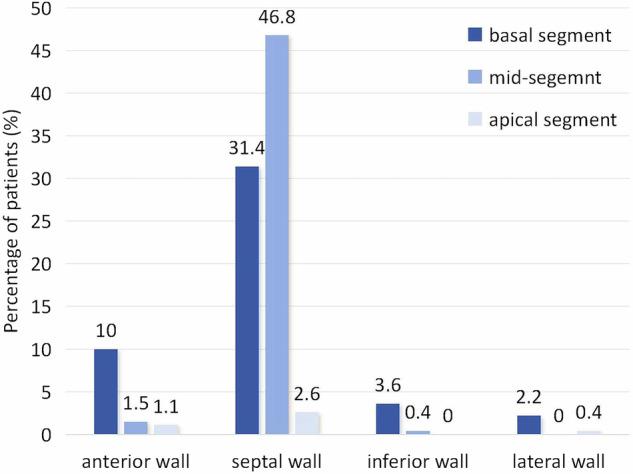 https://cdn.ncbi.nlm.nih.gov/pmc/blobs/988a/12397014/b77738b9fdbb/13244_2025_2059_Fig2_HTML.jpg