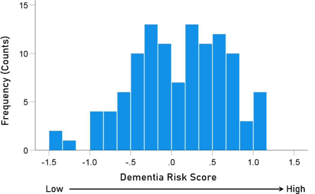 https://cdn.ncbi.nlm.nih.gov/pmc/blobs/988c/12077050/9faae3cf3500/nihms-2079223-f0003.jpg