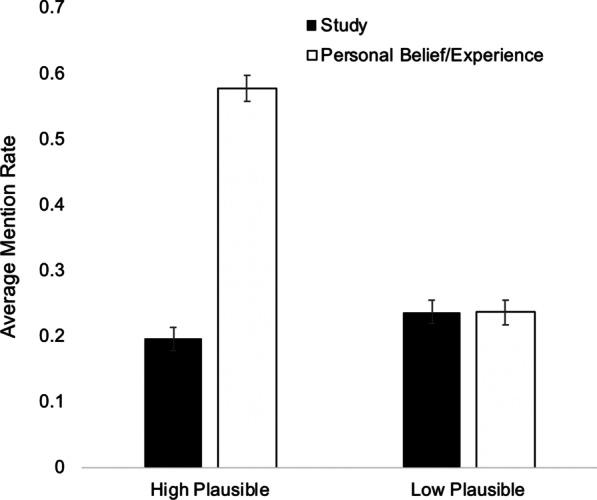 https://cdn.ncbi.nlm.nih.gov/pmc/blobs/988c/8024433/aa6674f66b07/41235_2021_293_Fig7_HTML.jpg