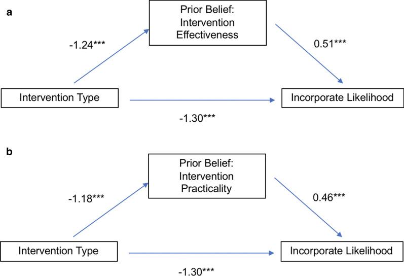 https://cdn.ncbi.nlm.nih.gov/pmc/blobs/988c/8024433/d5840c2b3e66/41235_2021_293_Fig4_HTML.jpg