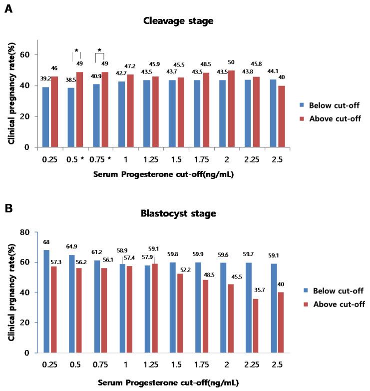 https://cdn.ncbi.nlm.nih.gov/pmc/blobs/988c/9331243/985e909a65b8/jcm-11-04319-g006.jpg