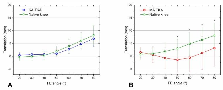 https://cdn.ncbi.nlm.nih.gov/pmc/blobs/988e/9598272/18cf993140b6/bioengineering-09-00564-g004.jpg