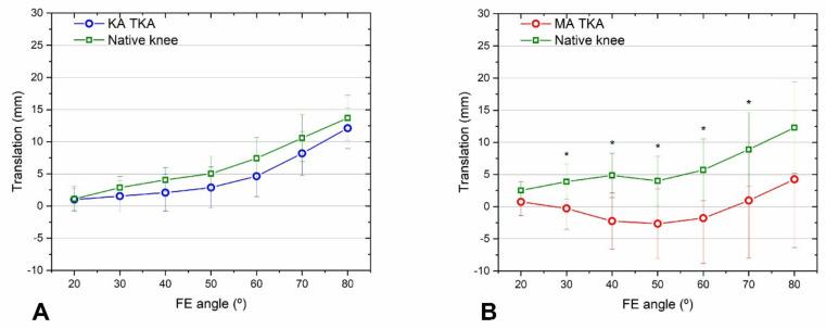 https://cdn.ncbi.nlm.nih.gov/pmc/blobs/988e/9598272/b03c3154e0b7/bioengineering-09-00564-g005.jpg