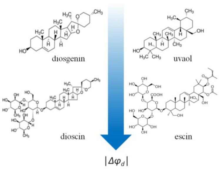 https://cdn.ncbi.nlm.nih.gov/pmc/blobs/988f/10141572/632c30f98256/membranes-13-00453-g007.jpg