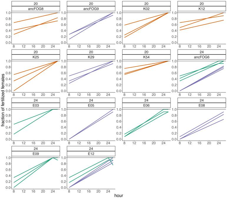 https://cdn.ncbi.nlm.nih.gov/pmc/blobs/9892/10494835/eed861822e01/peerj-11-15825-g005.jpg