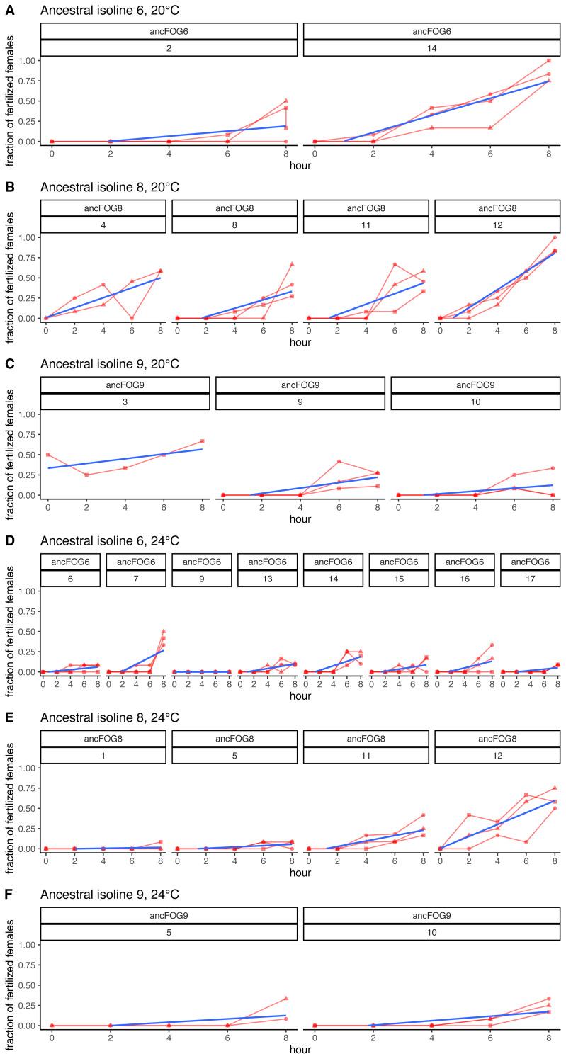 https://cdn.ncbi.nlm.nih.gov/pmc/blobs/9892/10494835/fe0119007bfe/peerj-11-15825-g004.jpg