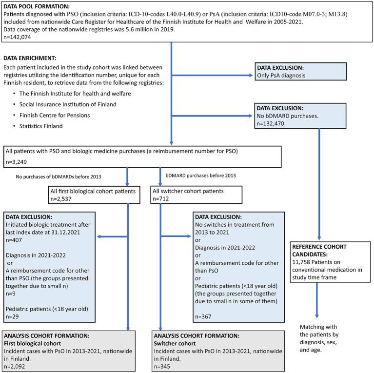 https://cdn.ncbi.nlm.nih.gov/pmc/blobs/9897/12322974/9af95cff2511/fmed-12-1605100-g002.jpg