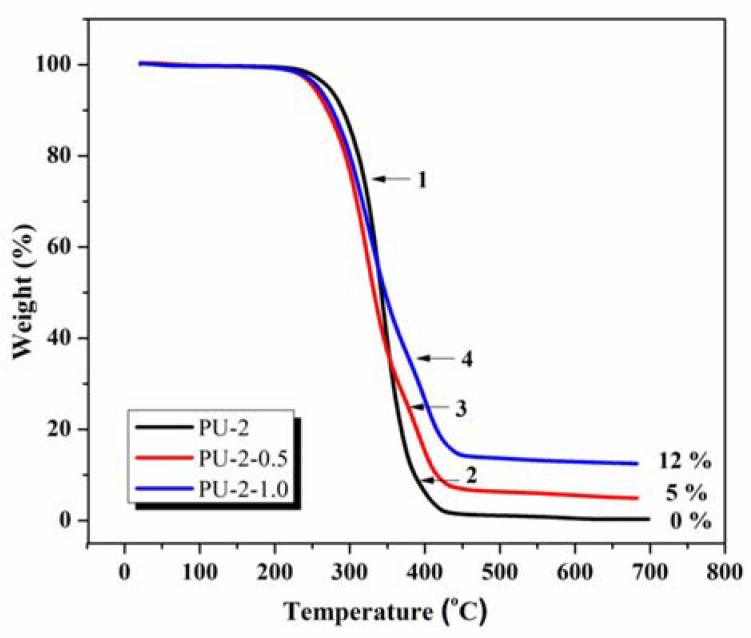 https://cdn.ncbi.nlm.nih.gov/pmc/blobs/9897/8074198/4a04dafe6b29/polymers-13-01318-g006.jpg