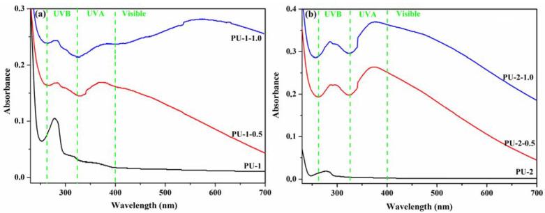 https://cdn.ncbi.nlm.nih.gov/pmc/blobs/9897/8074198/5d0afdfa742d/polymers-13-01318-g009.jpg