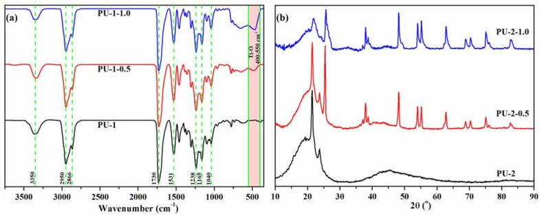 https://cdn.ncbi.nlm.nih.gov/pmc/blobs/9897/8074198/70393e11a4bb/polymers-13-01318-g003.jpg