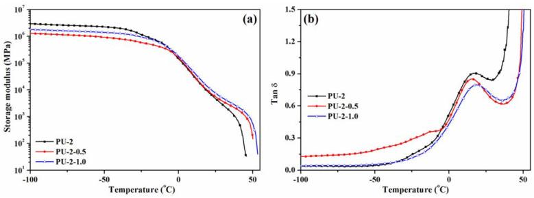 https://cdn.ncbi.nlm.nih.gov/pmc/blobs/9897/8074198/faec583eb7d3/polymers-13-01318-g008.jpg