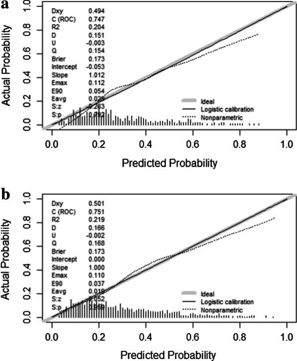 https://cdn.ncbi.nlm.nih.gov/pmc/blobs/9897/8739695/0b2767e81f96/12890_2021_1809_Fig4_HTML.jpg