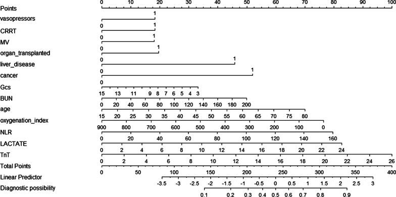 https://cdn.ncbi.nlm.nih.gov/pmc/blobs/9897/8739695/237a0ec26a46/12890_2021_1809_Fig2_HTML.jpg