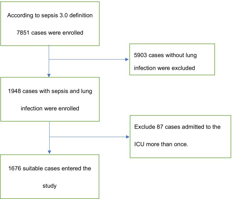 https://cdn.ncbi.nlm.nih.gov/pmc/blobs/9897/8739695/27f5c7cbed08/12890_2021_1809_Fig1_HTML.jpg