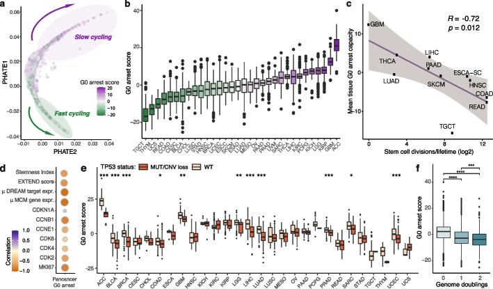 https://cdn.ncbi.nlm.nih.gov/pmc/blobs/9899/10204193/87244db6726d/13059_2023_2963_Fig2_HTML.jpg