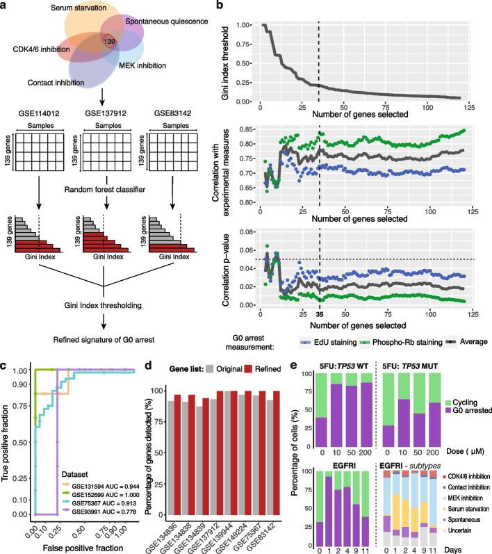 https://cdn.ncbi.nlm.nih.gov/pmc/blobs/9899/10204193/f53e570b239b/13059_2023_2963_Fig7_HTML.jpg