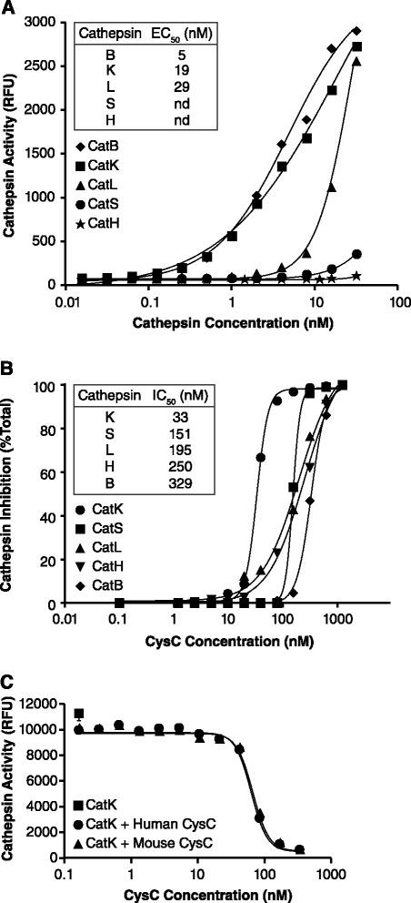 https://cdn.ncbi.nlm.nih.gov/pmc/blobs/989c/4350912/bb59792e35f0/13075_2015_519_Fig1_HTML.jpg